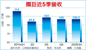 美准了 国巨Q3完成并购基美