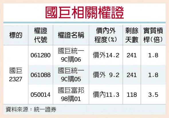 国巨 并购基美Q3达阵