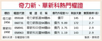 奇力新、华新科拥涨价题材