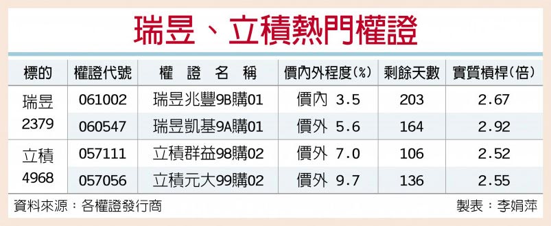 WiFi晶片热卖 瑞昱、立积乐了
