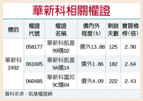 华新科 涨价题材加持