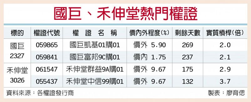 MLCC红了 国巨、禾伸堂权证烧