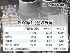 国巨、奇力新 4月业绩发功