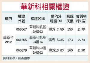华新科 新厂拼Q4投产