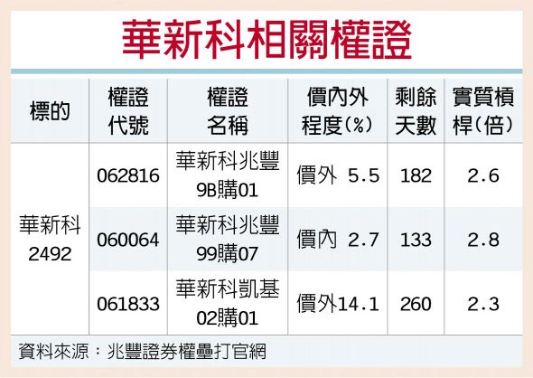 华新科 5G拉货营运佳