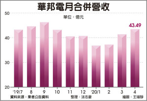 市占逾22％ 华邦电跃NOR Flash全球龙头