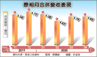 任天堂新机感测器倍增 原相大单在望