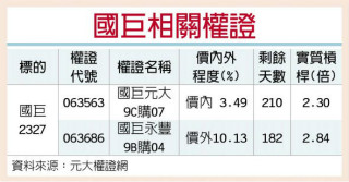 国巨 股东会登场人气飙
