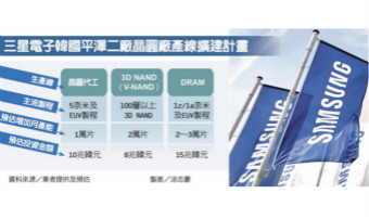 逆势投资，三星斥巨资扩产闪存芯片