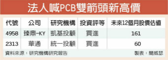 摩通喊进苹果链　看高PCB目标价
