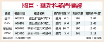 涨价效应发酵 被动元件双雄营运喊冲