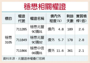 稳懋3D感测备受期待