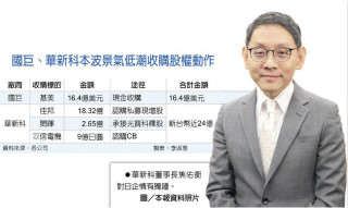 国巨效应？ 华新科认购双信电机CB