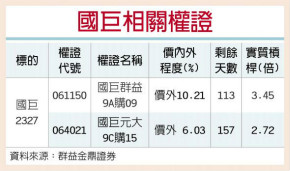 国巨 基美并入钱景靓