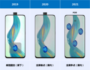屏下指纹价格战再起，二线厂商今年有望拿下30%市场？