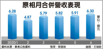 原相 今年拼赚一个股本
