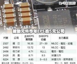奇力新华新科Q2毛利率 超标