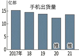 日经：镜头材料缺货，比CIS还严重