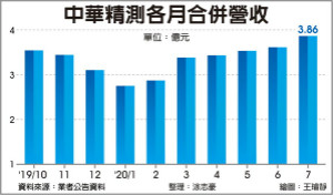 大厂追单 精测Q3营运进补