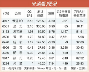 5G光通讯布局启动，激励台股光通讯产业
