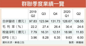 NAND Flash控制IC厂群联 Q3业绩可优于同业