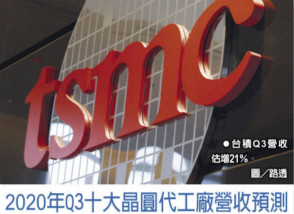 晶圆代工 台积电Q3市占冲54％