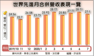 8吋晶圆 好到明年