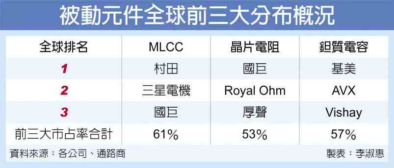 钽电容供不应求 基美产能全开