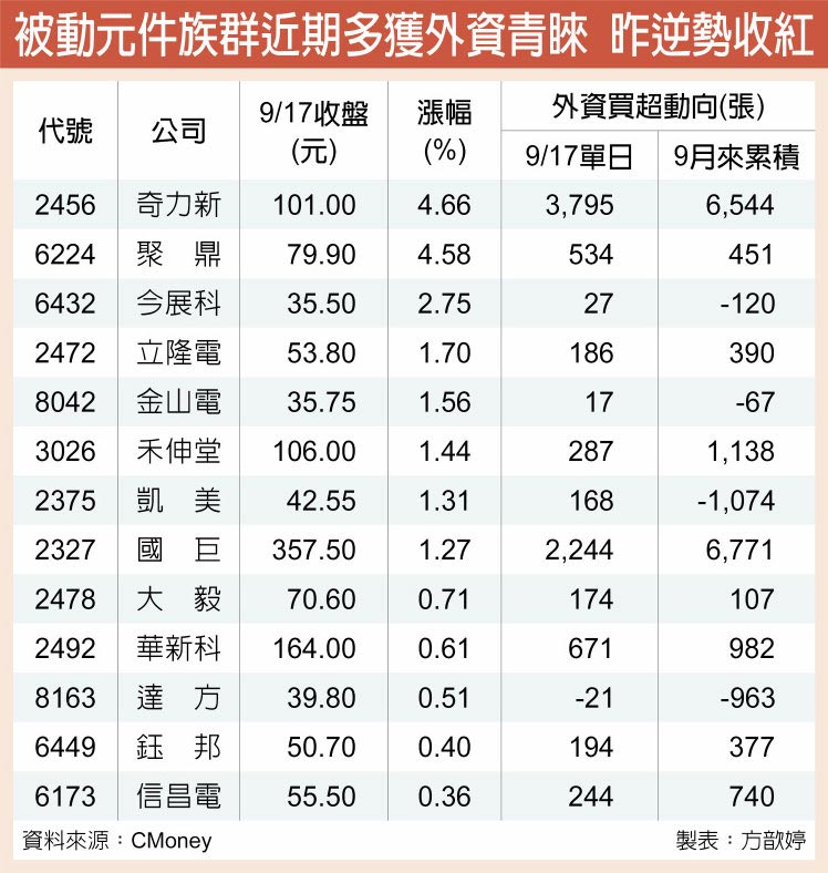 外资进驻 被动元件族群补涨