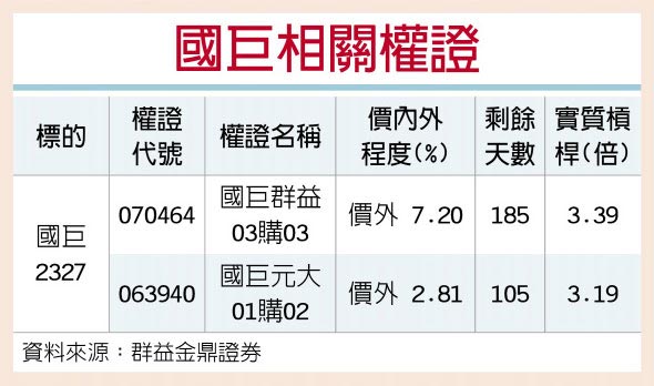 国巨 强攻车用零组件