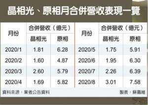 智慧安防升级 原相、晶相光受惠