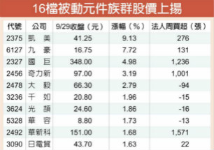 16档被动元件股 神采飞扬