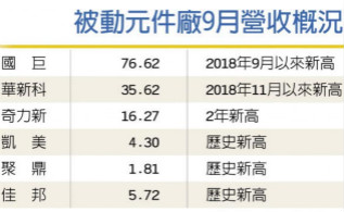 国巨、华新科 业绩双飙客