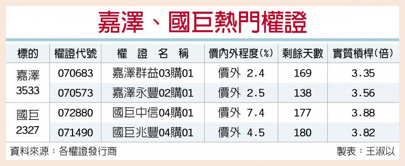 外资回补 嘉泽、国巨认购热