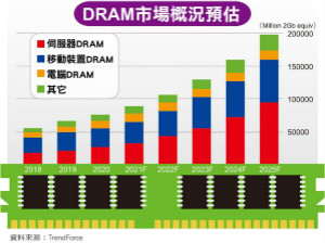 笔电缺货概念股 谁先冲出？