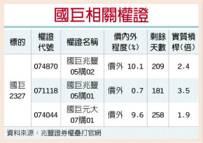 国巨 带量攻坚站上季线