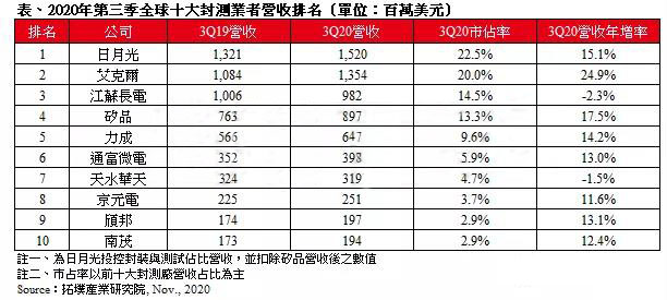 最新：长电、华天下跌！