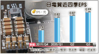迎备货潮 被动元件Q4按赞