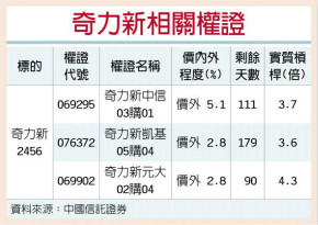 奇力新 订单看到明年Q1