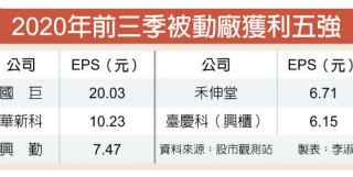 台庆科前三季赚赢奇力新