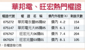 NOR Flash看涨 华邦电旺宏吃补
