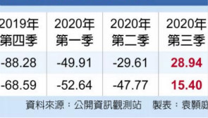 面板双虎Q4 估获利倍增
