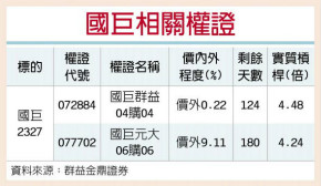 国巨 外资目标价喊570元