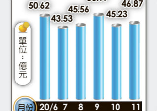 出货转强 环球晶今年拚赚3股本