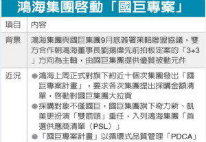 鸿海结盟国巨 启动大拉货