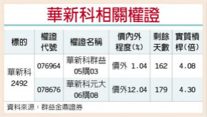 华新科 涨价题材撑腰