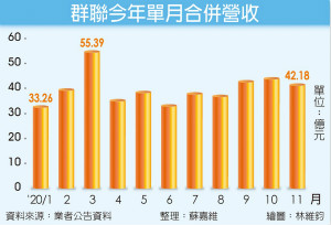 群联NAND Flash控制IC 看涨两成