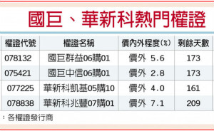 法人回补 国巨华新科强强滚