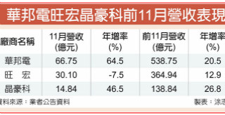 SLC NAND喊涨 华邦电旺宏晶豪科吃香