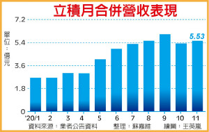 WiFi旺 射频IC厂立积订单排到明年Q2